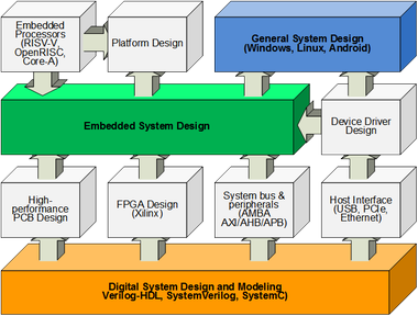 FDS technologies