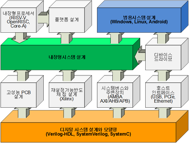 FDS technologies