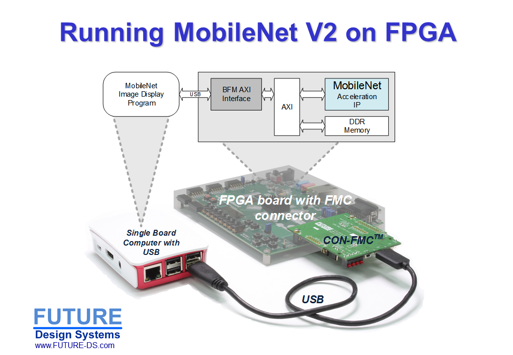 MobileNet with CON-FMC