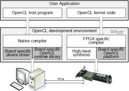 OpenCL