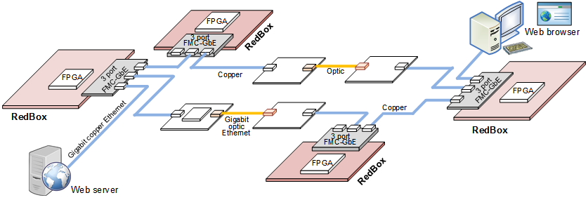 HSR-schematic